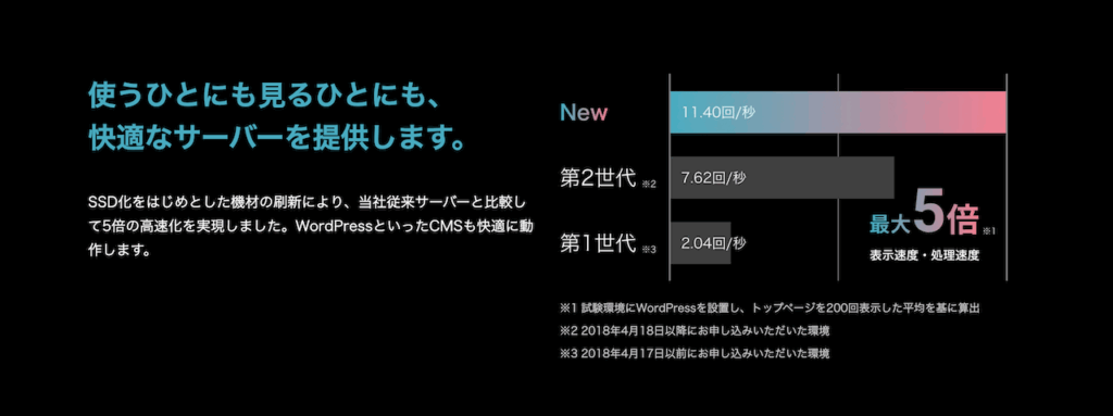 さくらのレンタルサーバのリニューアルによる高速化