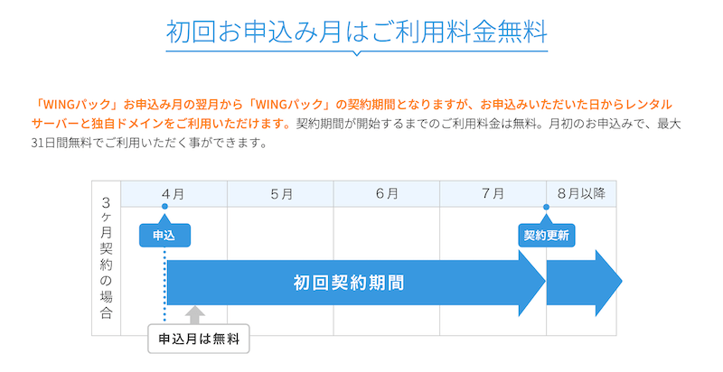 WINGパック初回申込月は無料