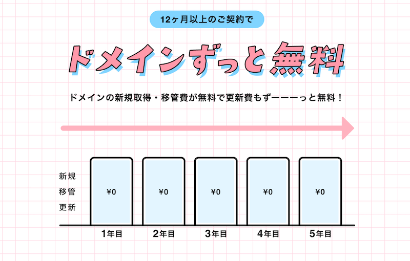 ドメイン永久無料キャンペーン