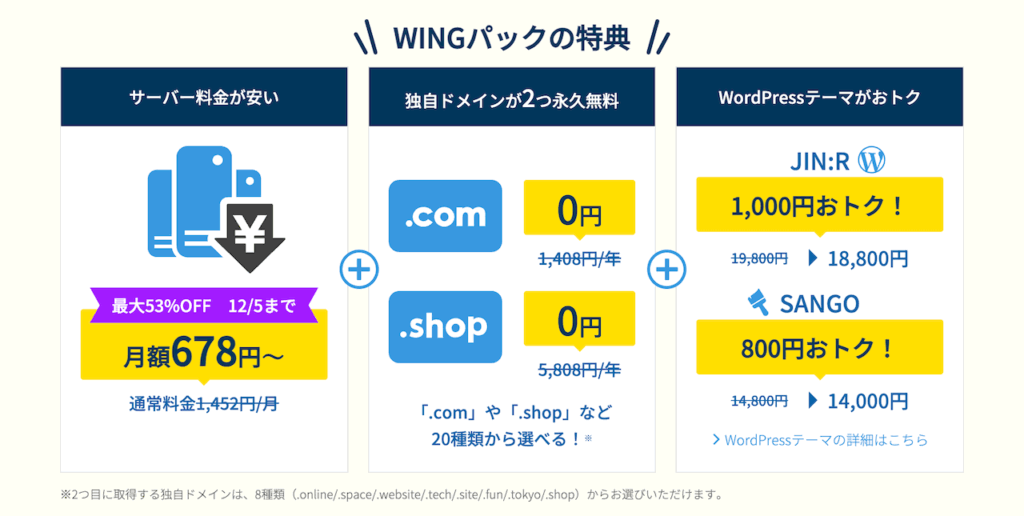 WINGパックは独自ドメイン取得・更新がすべて無料