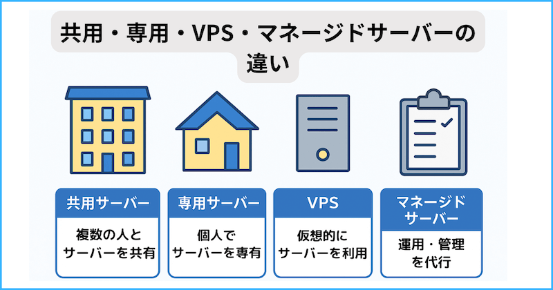 VPS・専用サーバーとの違いを運用面から解説