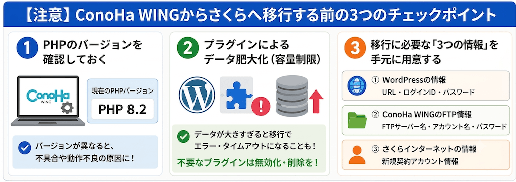 ConoHa WINGからさくらへ移行する前の3つのチェックポイント