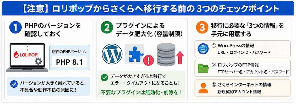 ロリポップからさくらへ移行する前の3つのチェックポイント